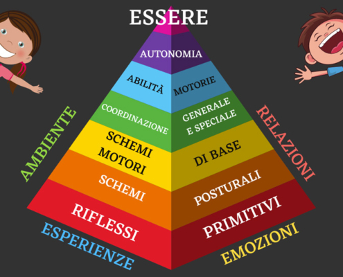 potenziale umano | Evolutivamente